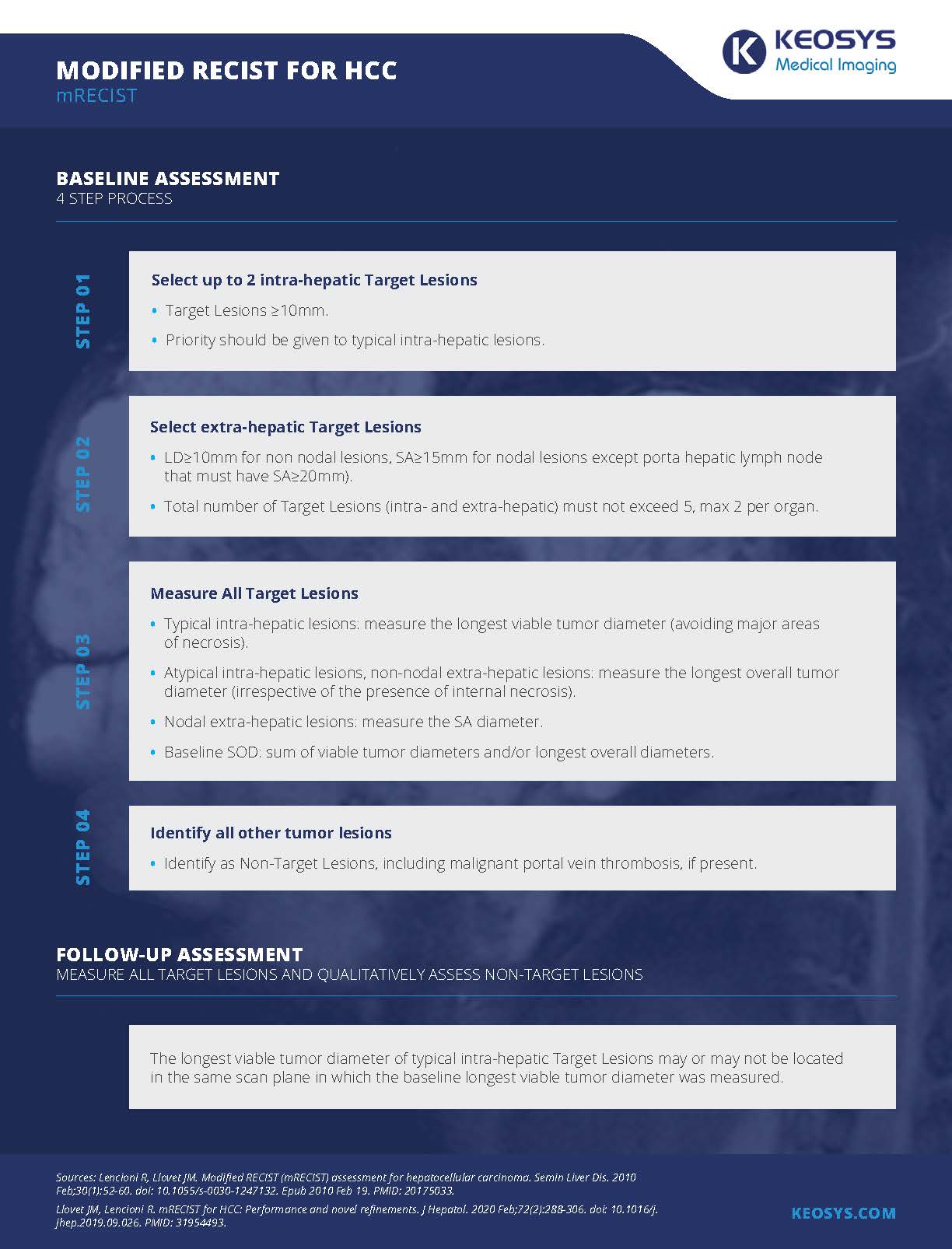 Infographic_mRecist_FINAL_Page_2