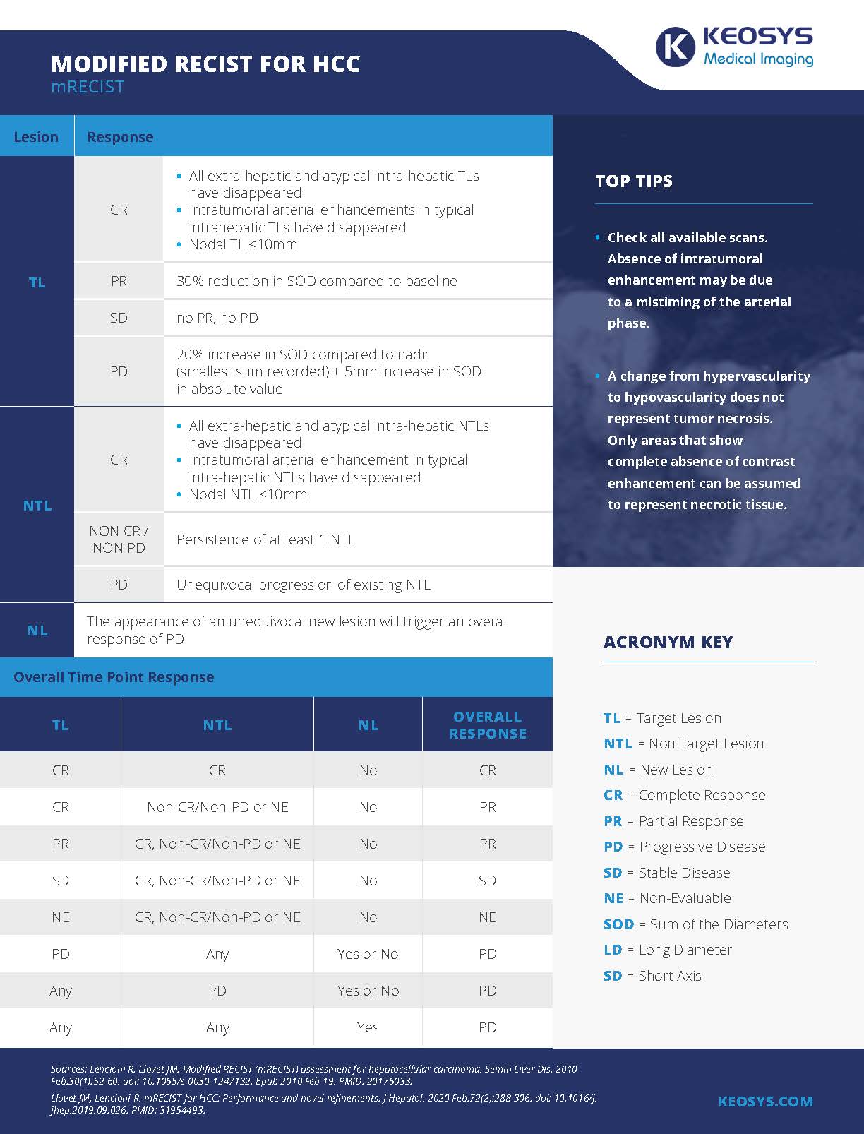 Infographic_mRecist_FINAL_Page_3