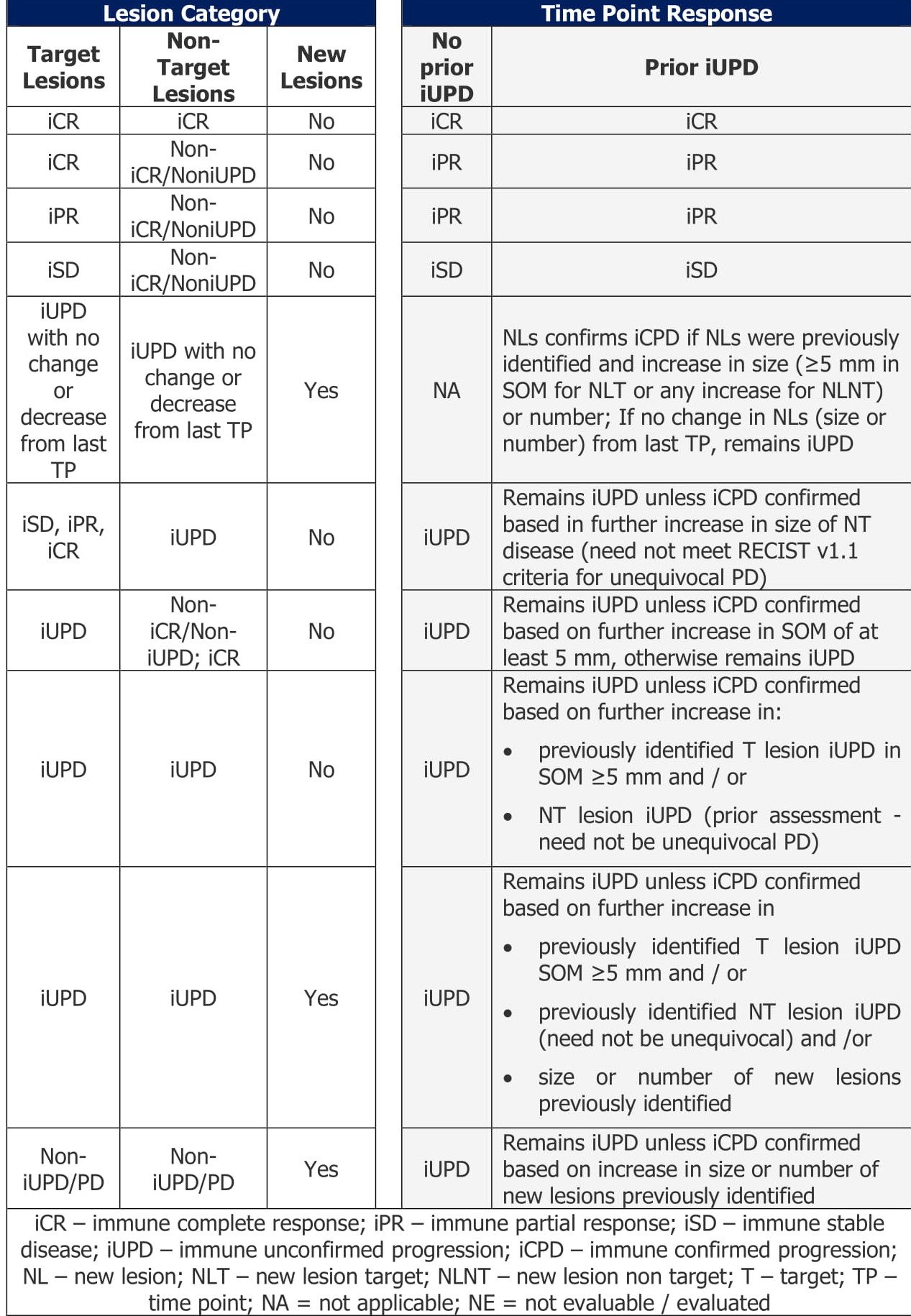 KEO052-Immunotherapies -Final-BrackenEdit-2021May12 (1)-10