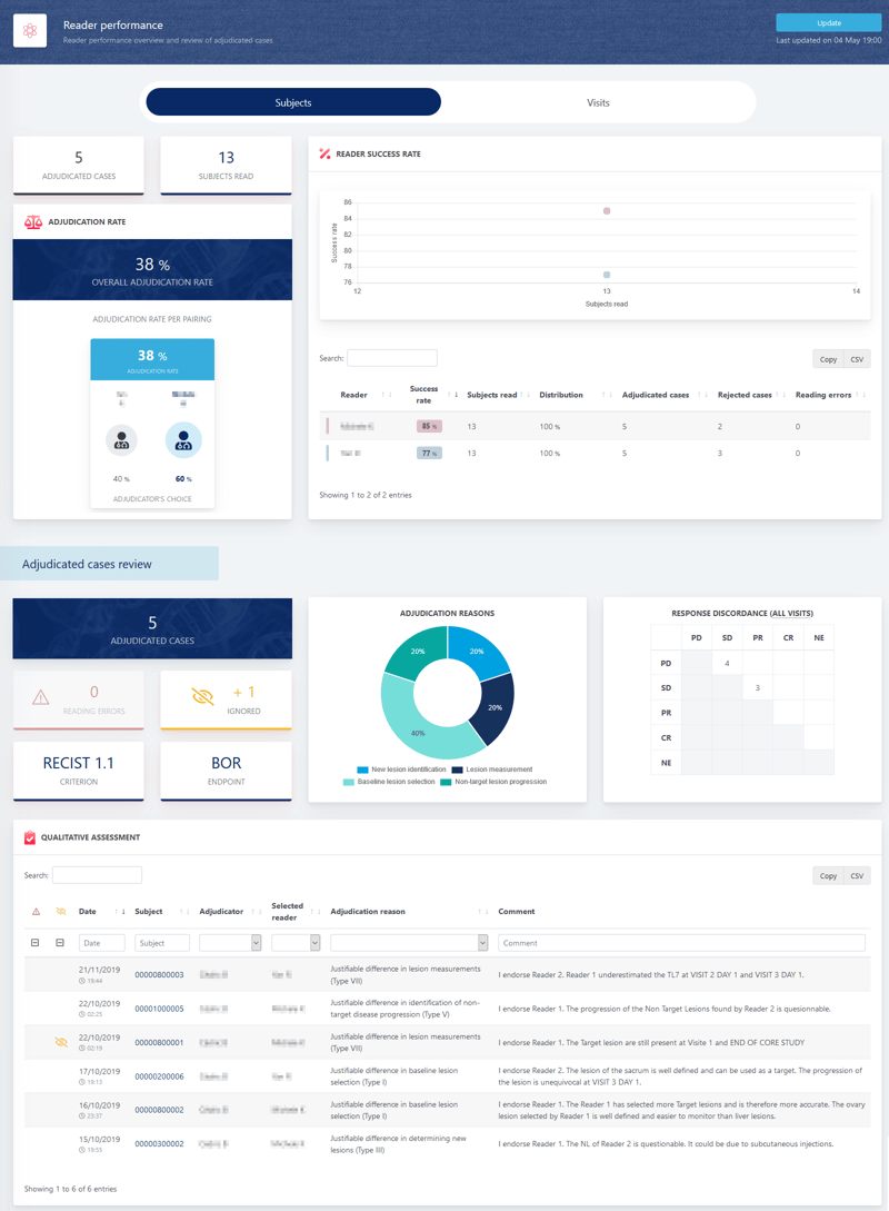 Latest Update of Imagys from Keosys Includes Tools to Monitor Reader ...