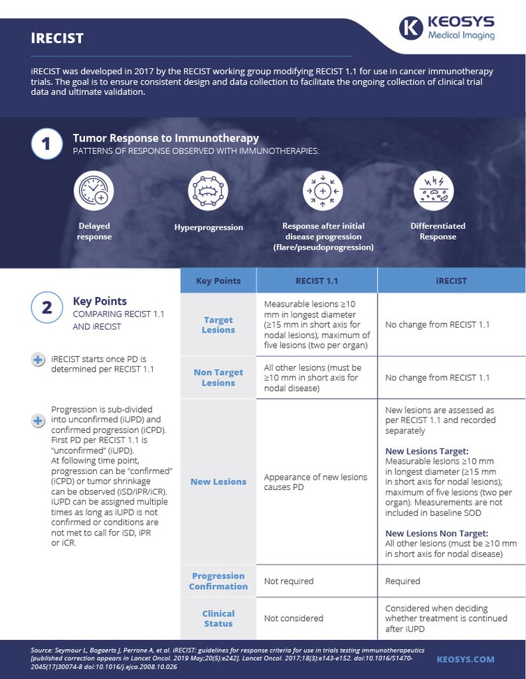 Keosys_Infographic_iRecist_final1024_1