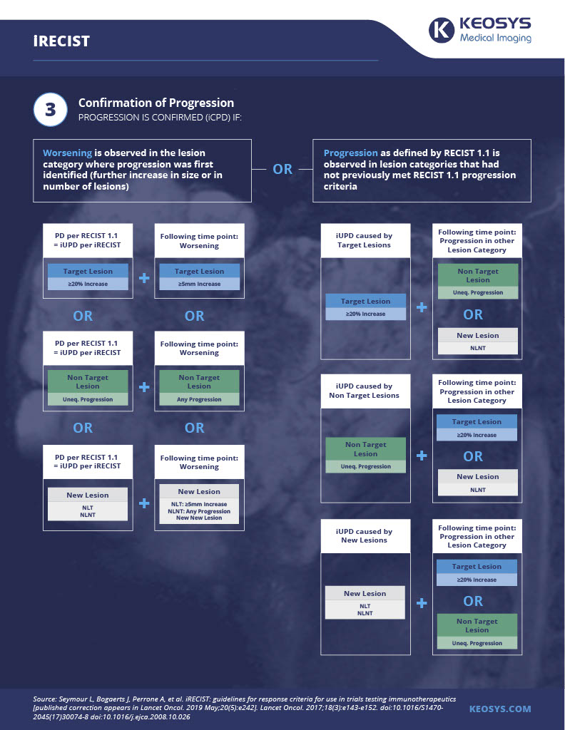 Keosys_Infographic_iRecist_final1024_2