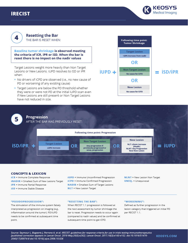 Keosys_Infographic_iRecist_final1024_3